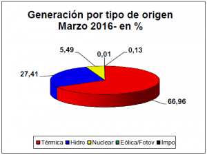 Fundelec_Grafico_1