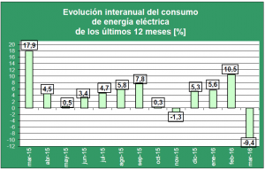 Grafico_2