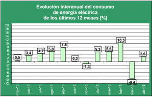 Consumo_2