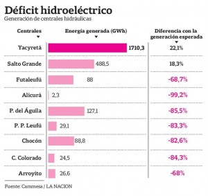 Infografia