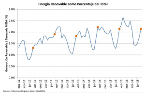 Grafico_1