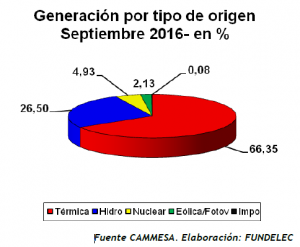 Grafico_1