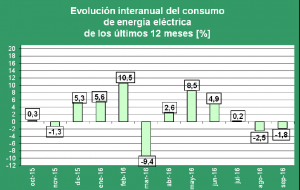 Grafico_2