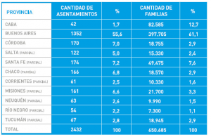 Asentamientos