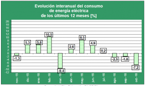 Grafico_2