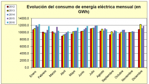 Grafico_3