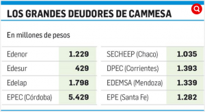 distribuidoras