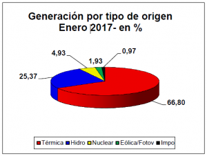 Grafico_1