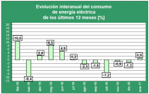 Grafico_2