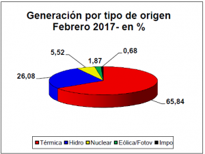 Grafico_1