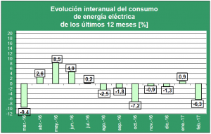 Grafico_2