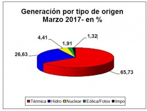 Grafico_1