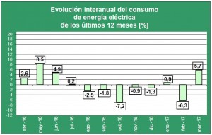 Grafico_2