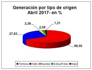 Grafico_1