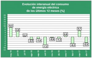 Grafico_2