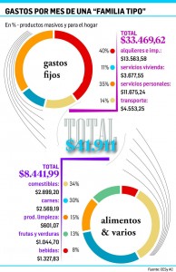 Gastos familia