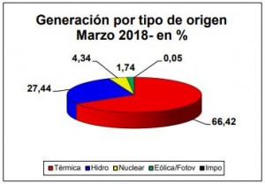 Grafico_1