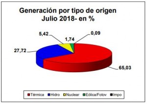 Grafico_1