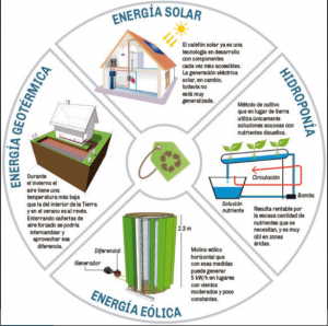 Energias alternativas