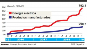 Grafico_1