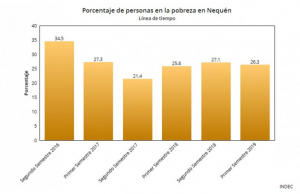 Tabla_Pobreza