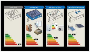 Eficiencia Energetica