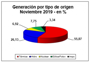 Grafico_1