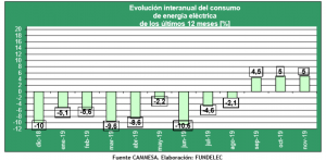 Grafico_2