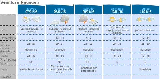 Lee más sobre el artículo ASÍ ESTARÁ EN TIEMPO ESTE FIN DE SEMANA