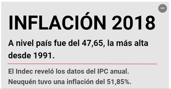 Lee más sobre el artículo NEUQUÉN TUVO 4 PUNTOS MÁS DE INFLACIÓN QUE EL PAÍS