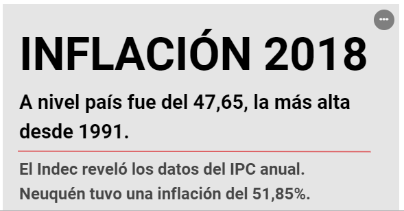 En este momento estás viendo NEUQUÉN TUVO 4 PUNTOS MÁS DE INFLACIÓN QUE EL PAÍS